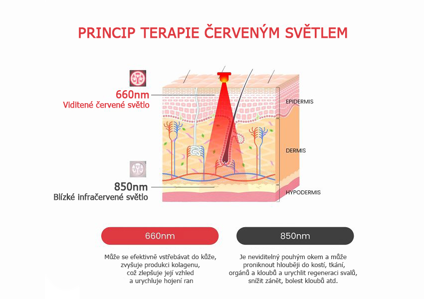 vlnove delky cervene svetlo