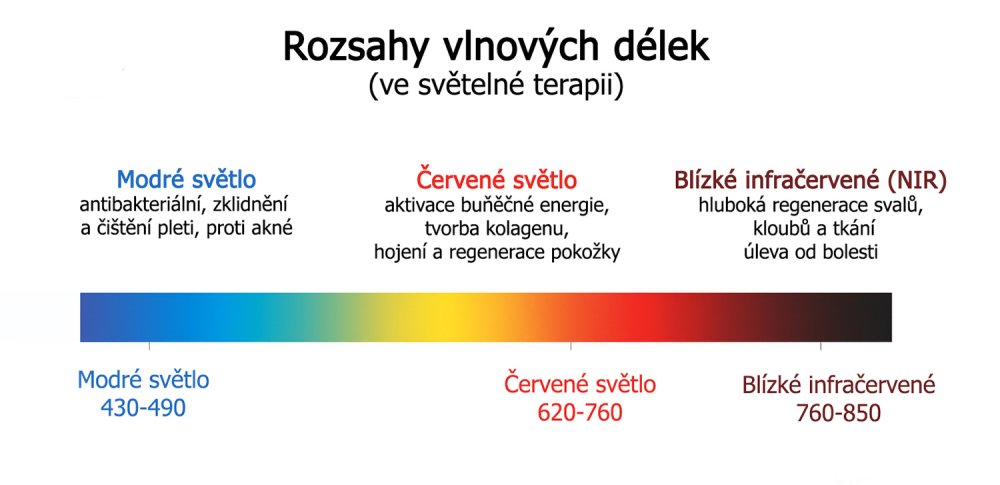 rozsahy vlnových délek při RLT