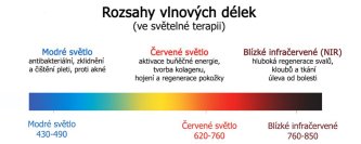 O vlnových délkách